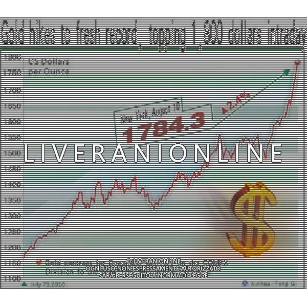 (110811) -- BEIJING, Aug. 11, 2011 () -- Graphics shows the prices of gold in the past 12 months. The most active gold contract for December delivery hiked 41.3 U.S. dollars, or 2.4 percent, to 1,784.3 dollars per ounce, the highest closing in history, on the New York Mercantile Exchange on Aug. 10, 2011. (/Feng Qi)