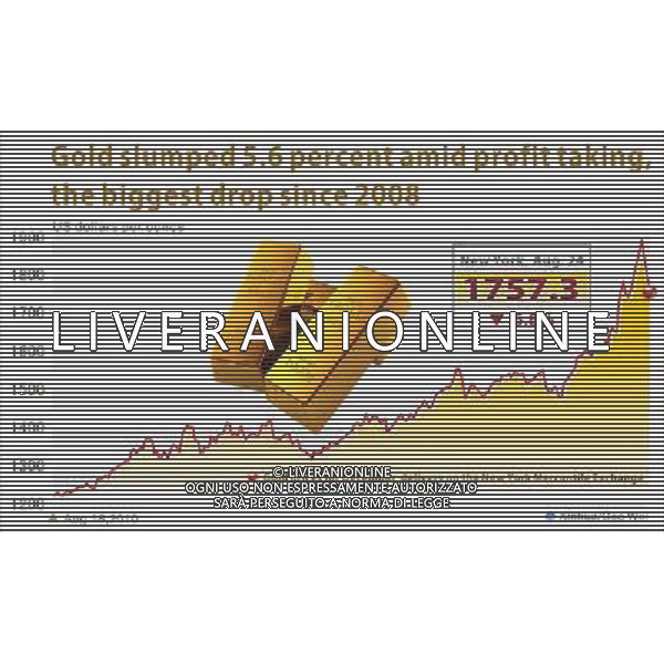 (110825) -- BEIJING , Aug. 25, 2011 () --Chart shows the gold contract for December delivery lost 104 U.S. dollars, or 5.6 percent, to 1,757.3 dollars per ounce, on the New York Mercantile Exchange, Aug. 24, 2011. (/Gao Wei)