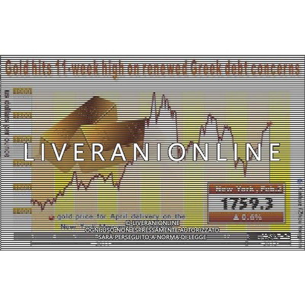 (120203) -- BEIJING, Feb. 3, 2012 () -- Graphics shows the price of the gold contract for April delivery added 9.8 U.S. dollar, or 0.6 percent, to 1,759.3 U.S. dollars per ounce on the New York Mercantile Exchange, Feb. 2, 2012. (/Zhou Yongmin) AG ALDO LIVERANI S A S ONLY ITALY