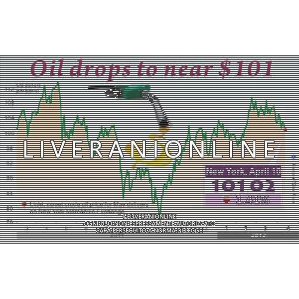 (120411) -- BEIJING, April 11, 2012 () -- Graphics made on April 11, 2012 shows the prices of light, sweet crude oil in the past 12 months. The price of light, sweet crude for May delivery fell 1.44 U.S. dollars, or 1.41 percent, to settle at 101.02 dollars a barrel on the New York Mercantile Exchange April 10, 2012. (/Xiao Xiao) /ALDO LIVERANI SAS-ITALY ONLY - EDITORIAL USE ONLY