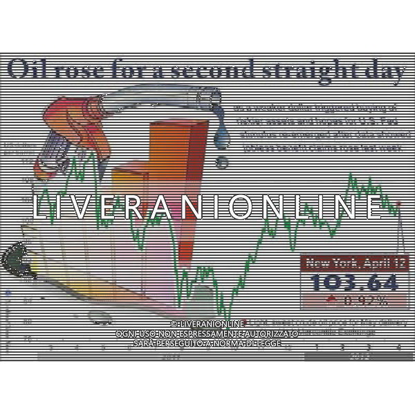 (120413) -- BEIJING, April 13, 2012 () -- Graphics shows the prices of light, sweet crude oil in the past 12 months. The price of light, sweet crude oil for May delivery gained 0.92 percent to settle at 103.64 U.S. dollars a barrel on the New York Mercantile Exchange April 12, 2012. (/Xiao Xiao) /ALDO LIVERANI SAS-ITALY ONLY - EDITORIAL USE ONLY
