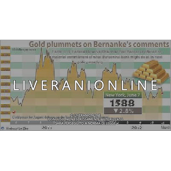(120608) -- BEIJING, June 8, 2012 () -- The chart shows the price of the gold contract for August delivery falls 2.8 percent to 1,588 U.S. dollars per ounce on the New York Mercantile Exchange June 7, 2012. (/Lu Zhe) ©photoshot/Agenzia Aldo Liverani Sas - ITALY ONLY - Il grafico mostra l\'andamento del prezzo del contratto dell\'oro che scende al 2,8 per cento a 1.588 dollari per oncia sul New York Mercantile Exchange 7 giugno 2012.